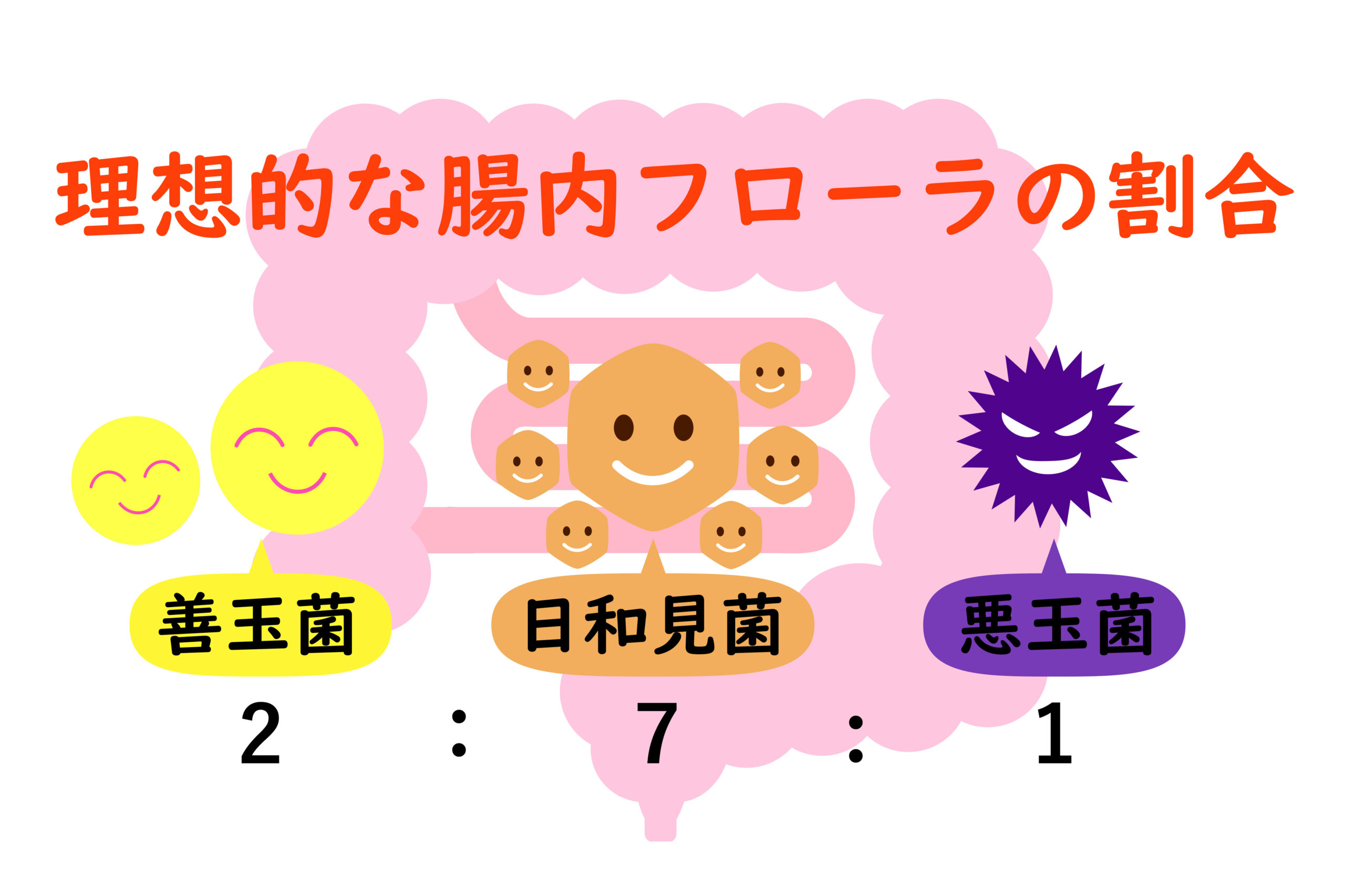 どうすれば蕁麻疹を永久に取り除くことができますか?